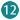 kpi